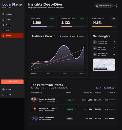 Concept mockup of the upcoming Pro analytics dashboard